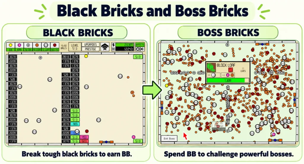 Idle Breakout black bricks at level 513 and Block Loaf boss battle gameplay